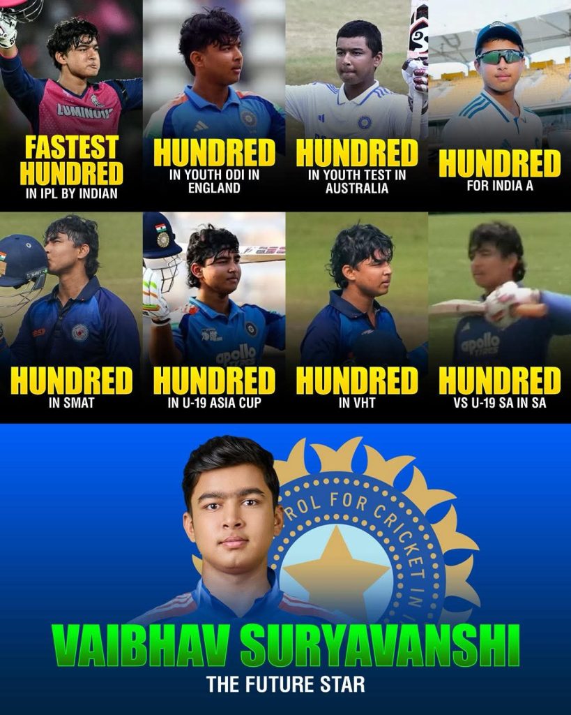 Vaibhav Suryavanshi Stats